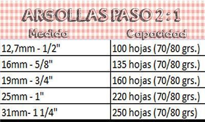 ANILLO METALICO DE COLORES PARA ARGOLLAR 5/8 (16MM) 25 PCS