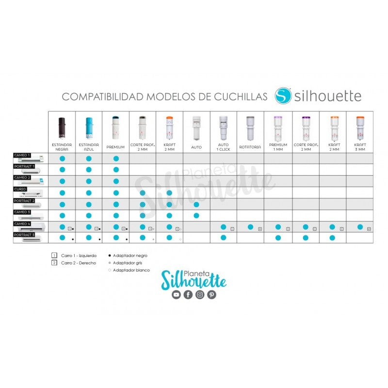 CUCHILLA KRAFT (KRAFT BLADE) 2MM SILHOUETTE (2 PCS)